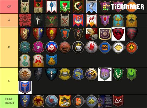 warhammer 2 factions tier list|Every Faction in Total War Warhammer 2 Ranked From Worst to .